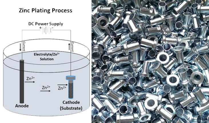 Micro Electro Plating